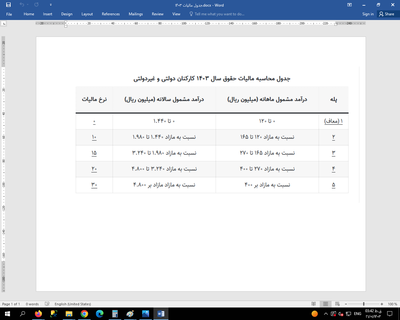 جدول مالیات 1403