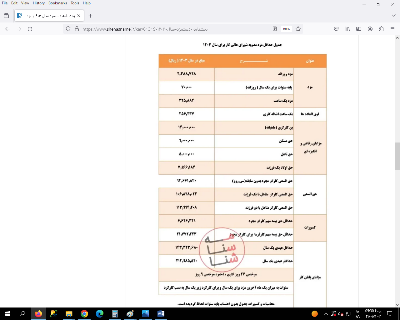 جدول حداقل مزد شورای عالی کارسال 1403